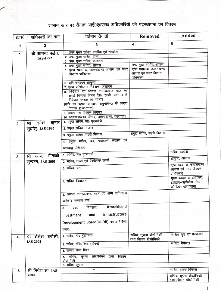 Transfer of IAS officers