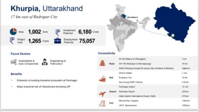 industrial smart city