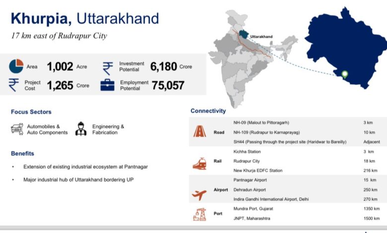 industrial smart city